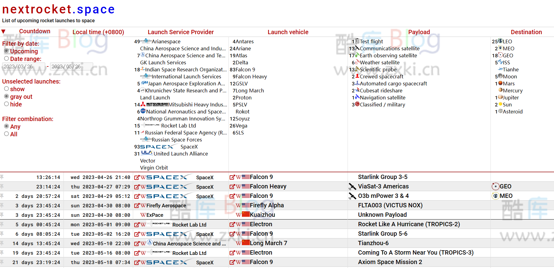nextrocket.space，全球火箭发射计划统计查询网站 第3张插图
