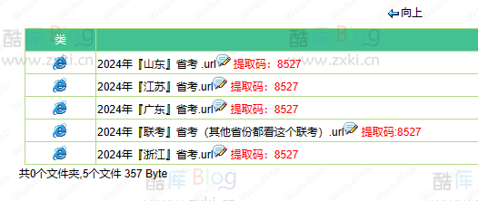 Gongkao6688_免费获取2024国考、省考资源的在线网盘 第6张插图