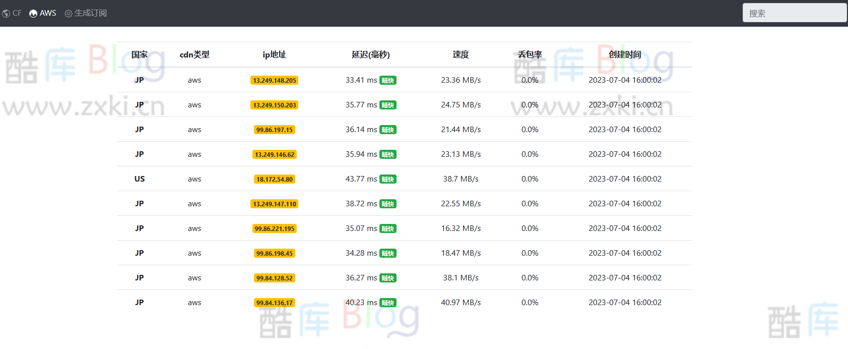 使用 AWS 和 CF IP优选工具提升网站速度 第6张插图 使用 AWS 和 CF IP优选工具提升网站速度 第6张插图