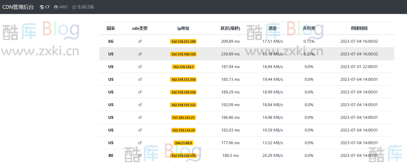 使用 AWS 和 CF IP优选工具提升网站速度