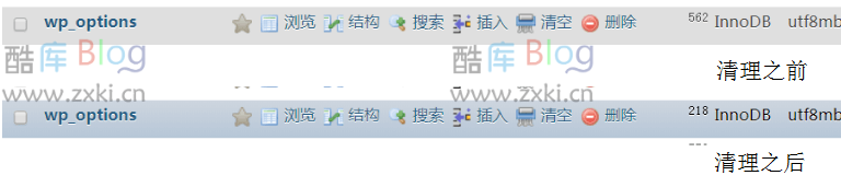 彻底清理WordPress旧主题及插件残留的wp_options数据表 第8张插图 彻底清理WordPress旧主题及插件残留的wp_options数据表 第8张插图