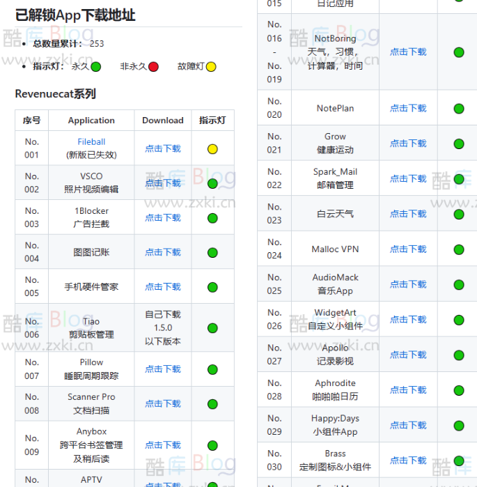 App解锁规则脚本合集网站 第3张插图
