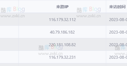 最新百度蜘蛛IP大全及其含义详解 第6张插图