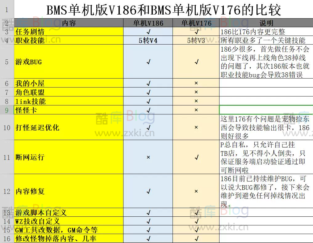 怀旧岛V186完美版-BMS单机控制台 第7张插图