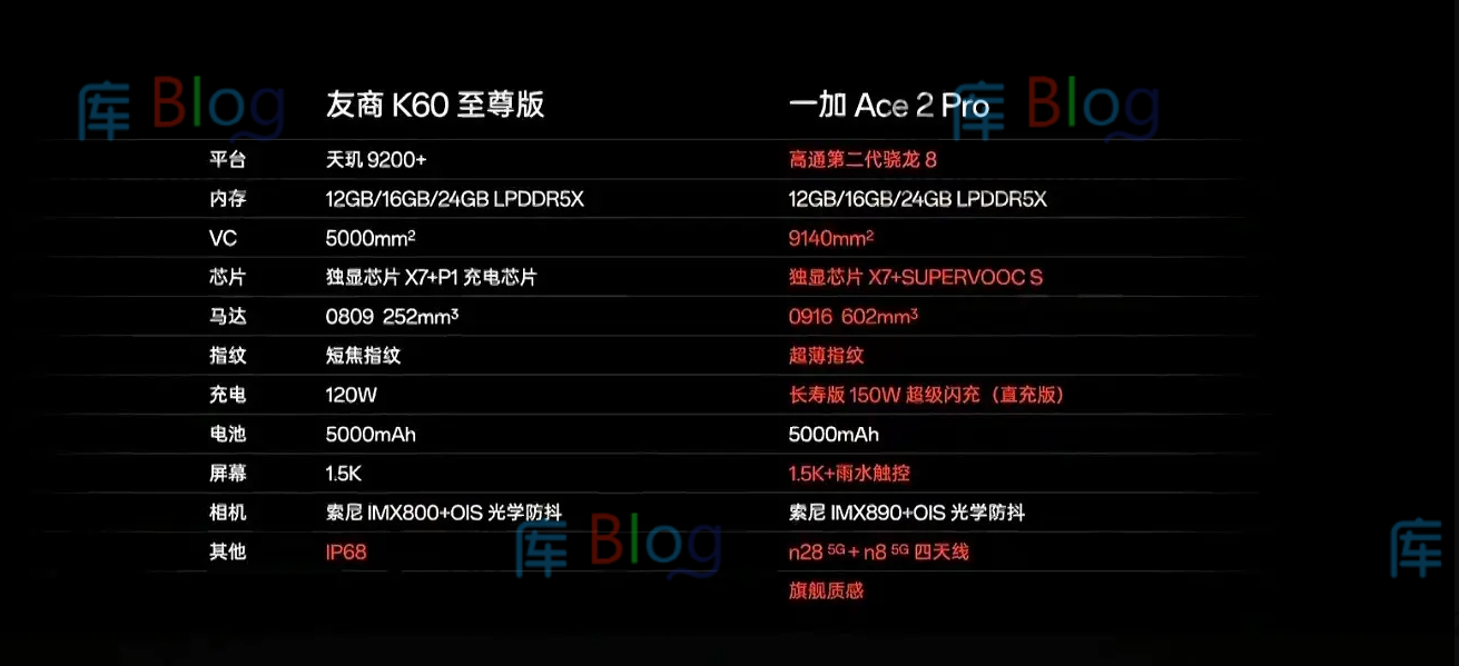 一加Ace2 Pro和红米K60至尊版对比，如何选择？ 第6张插图