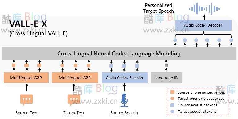 VALL-E X_免费音频声音克隆工具 第3张插图