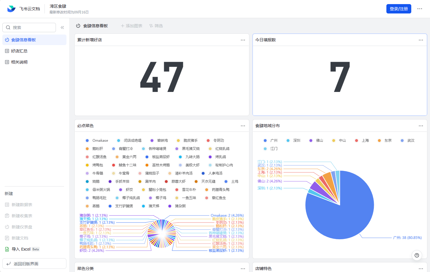 湾区食肆-国内美食好店收集分享 第5张插图 湾区食肆-国内美食好店收集分享 第5张插图