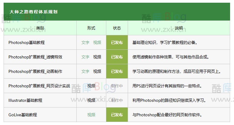 大师之路 Unify tutorial-通熟易懂Photoshop教程 第6张插图 大师之路 Unify tutorial-通熟易懂Photoshop教程 第6张插图