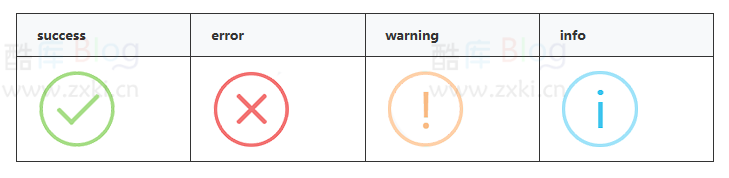 好看的SweetAlert2弹窗公告代码（自定义样式） 第7张插图