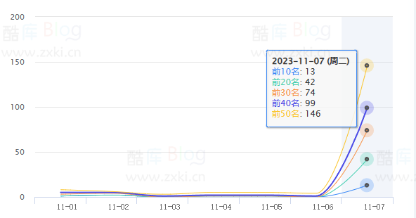 网站被百度安全中心误封申诉反馈渠道