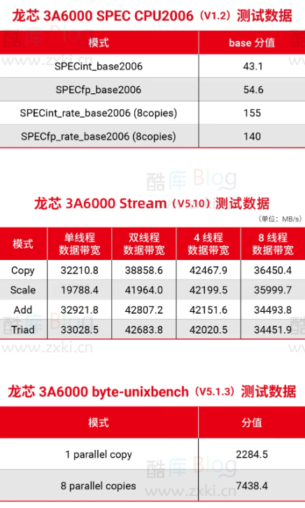 龙芯中科：服务器用16核3C6000处理器基本完成设计 第3张插图