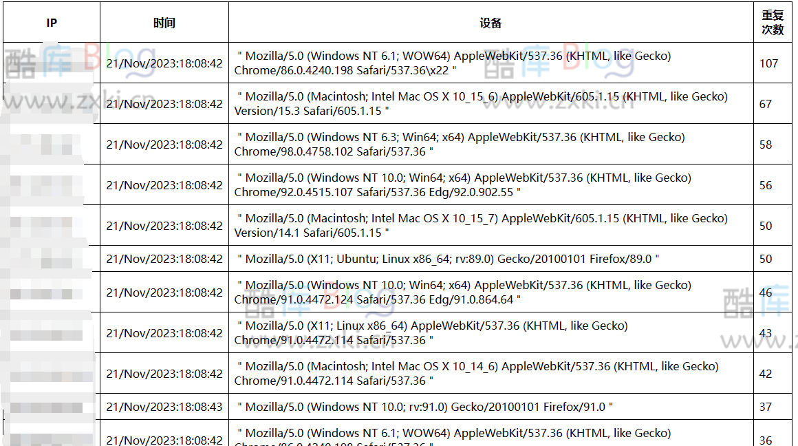 解析网站日志文件单页源码,有效添加CC攻击IP到黑名单 第5张插图 解析网站日志文件单页源码,有效添加CC攻击IP到黑名单 第5张插图