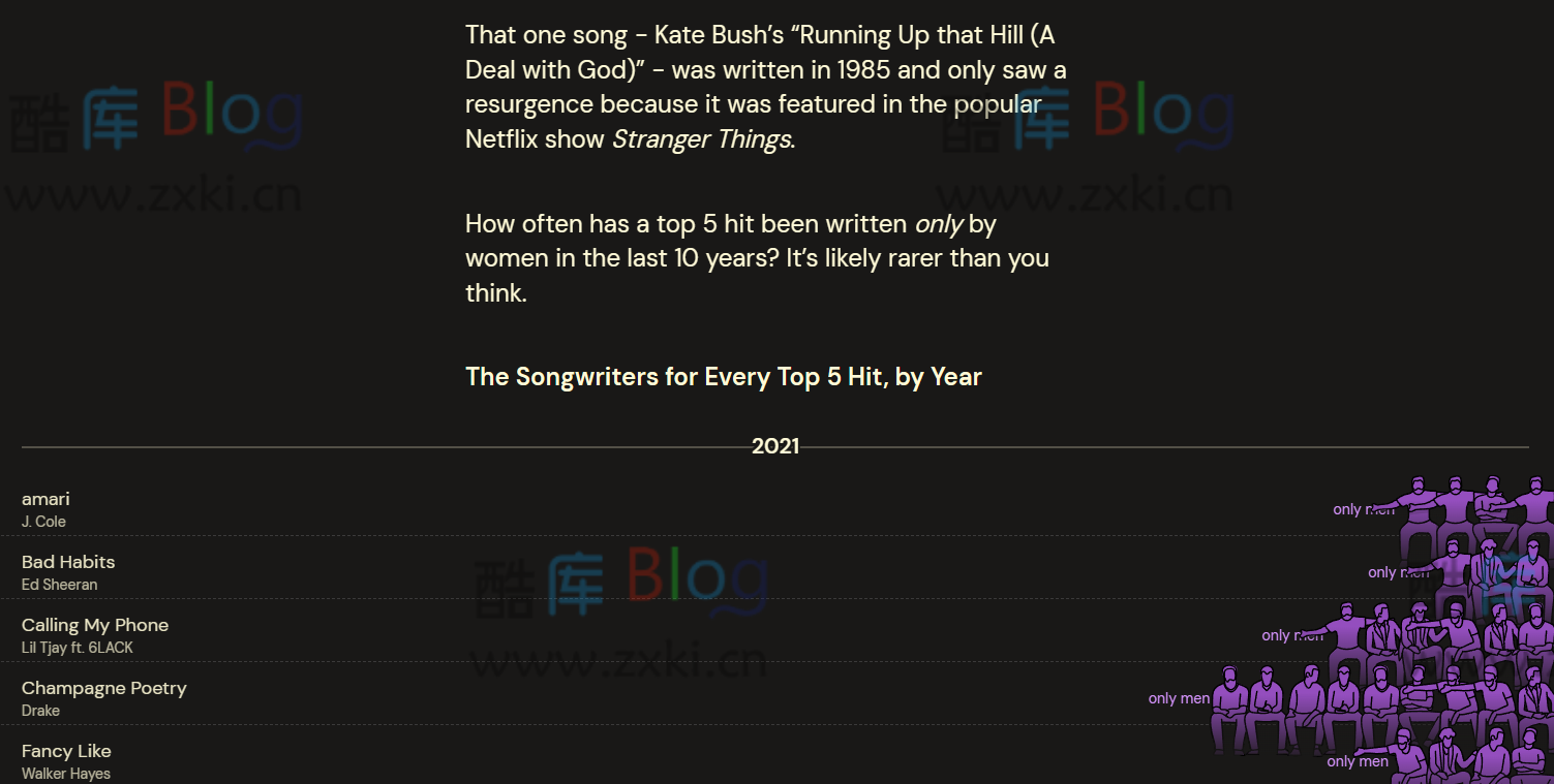 The Pudding-数据可视化网站 第5张插图 The Pudding-数据可视化网站 第5张插图