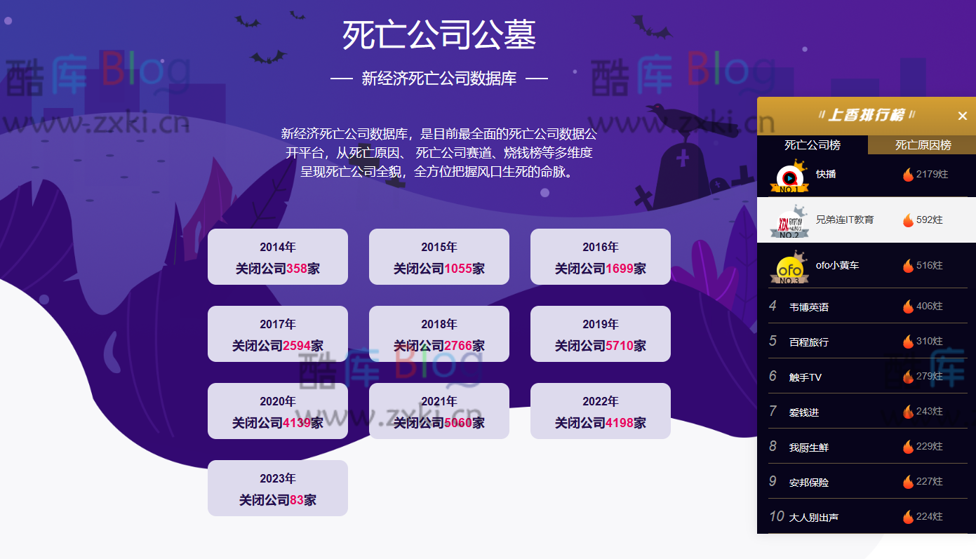 死亡公司公墓 新经济死亡公司数据库 第3张插图