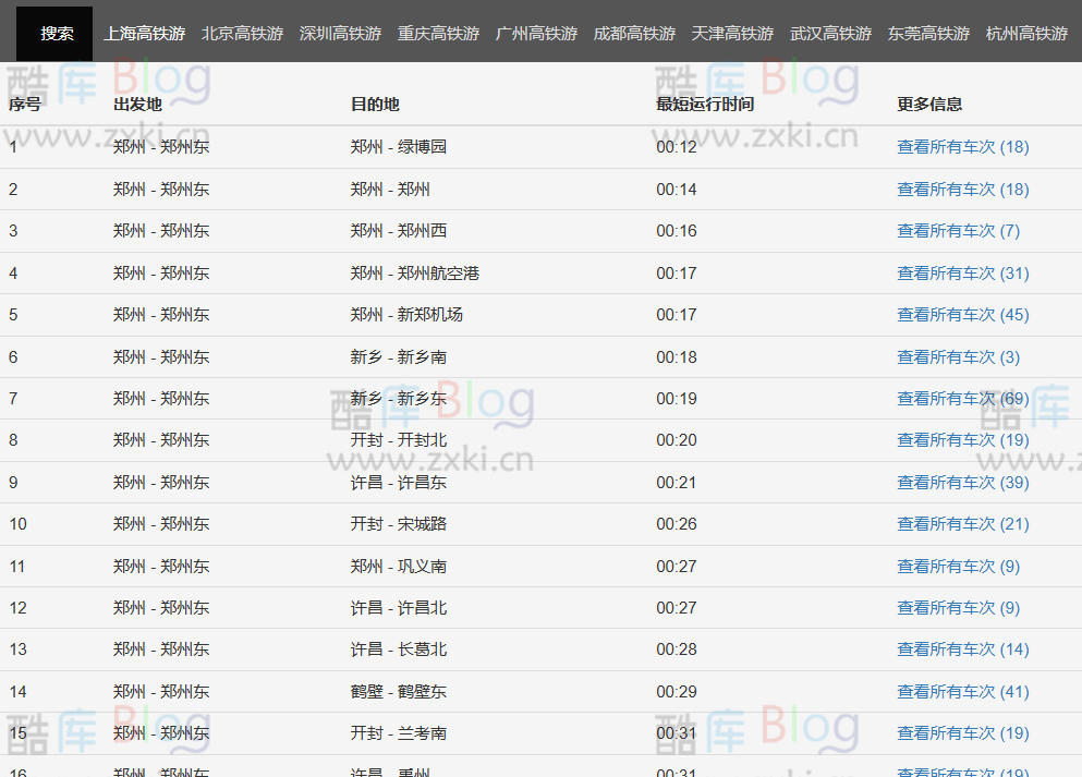 高铁旅行助手,帮你快速查找你所在城市可高铁直达的旅游城市! 第6张插图 高铁旅行助手,帮你快速查找你所在城市可高铁直达的旅游城市! 第6张插图