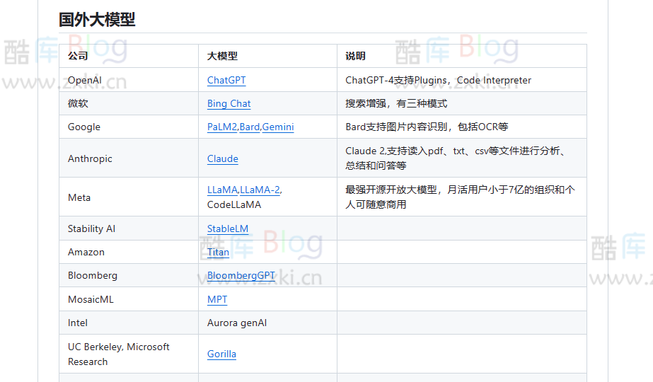 18个国外大模型和188个中国大模型列表合集-LLMs-In-China 第6张插图