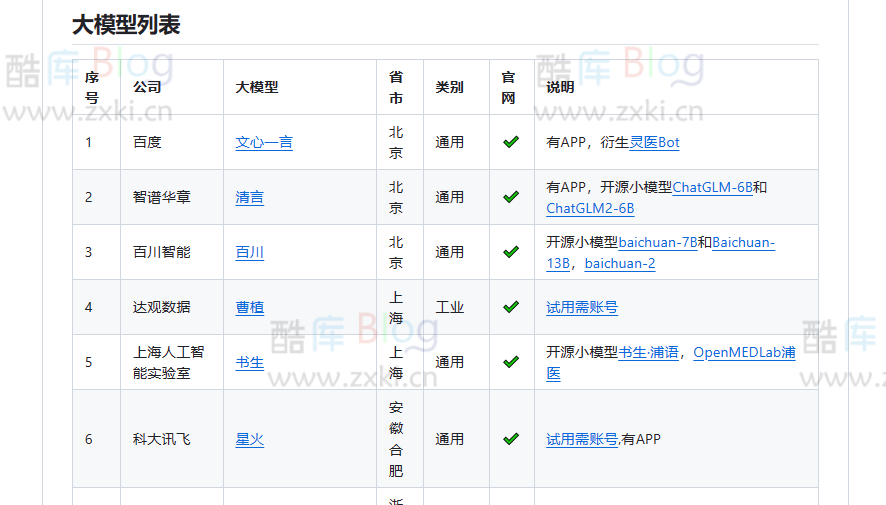 18个国外大模型和188个中国大模型列表合集-LLMs-In-China 第3张插图
