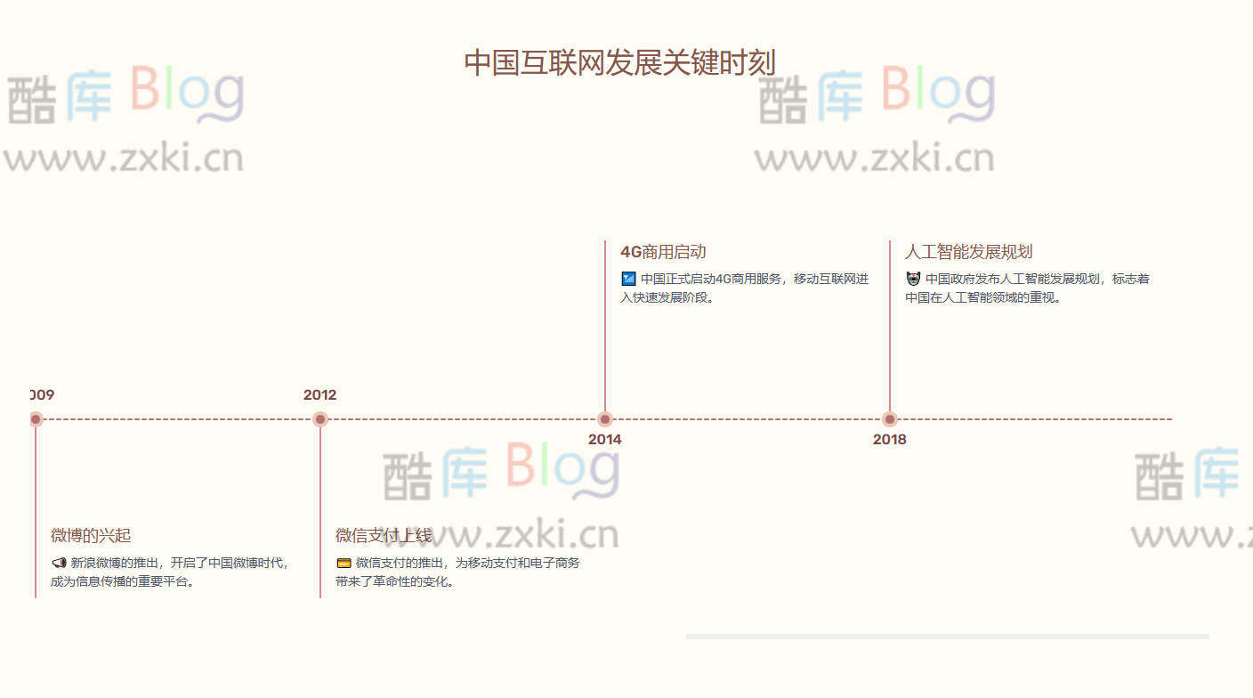 MyLens-AI时间线生成工具 第5张插图 MyLens-AI时间线生成工具 第5张插图