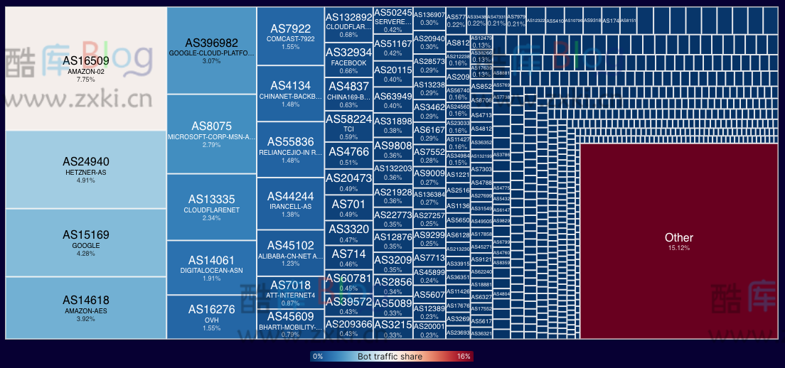 Cloudflare 2023 年度大数据统计总结 第8张插图 Cloudflare 2023 年度大数据统计总结 第8张插图
