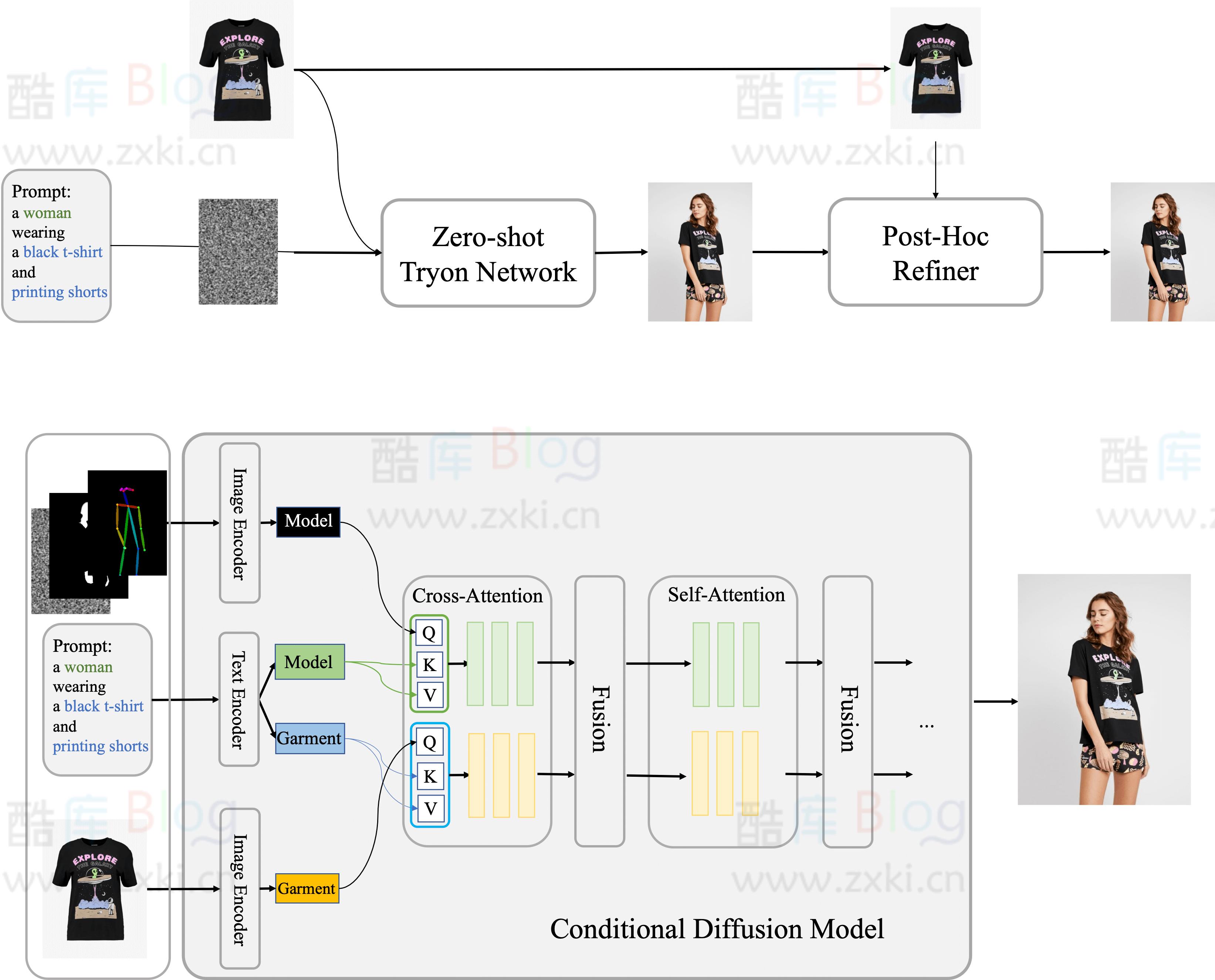 Outfit Anyone-AI虚拟试穿技术 阿里巴巴集团智能计算研究院开发 第3张插图