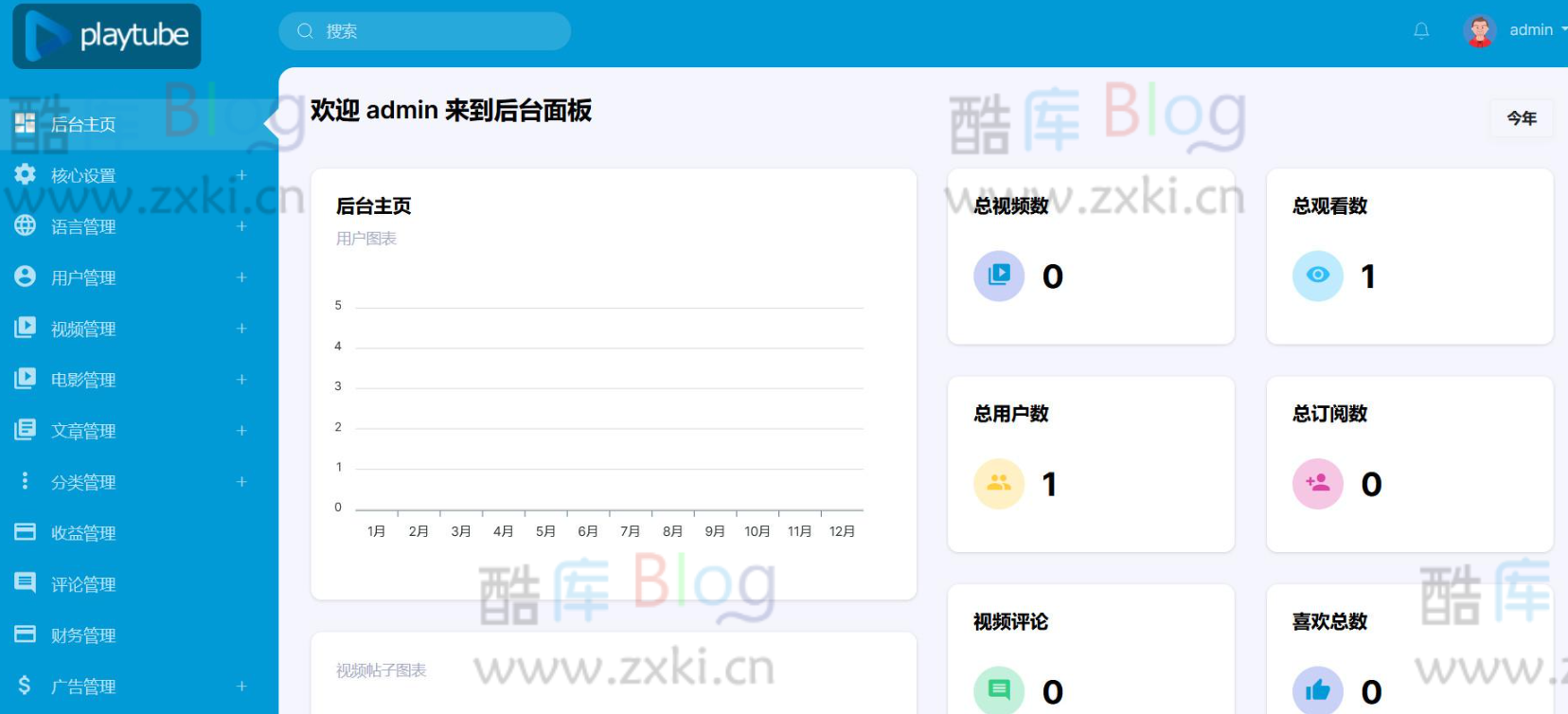 仿YouTube版PHP视频上传分享程序PlayTube 第3张插图