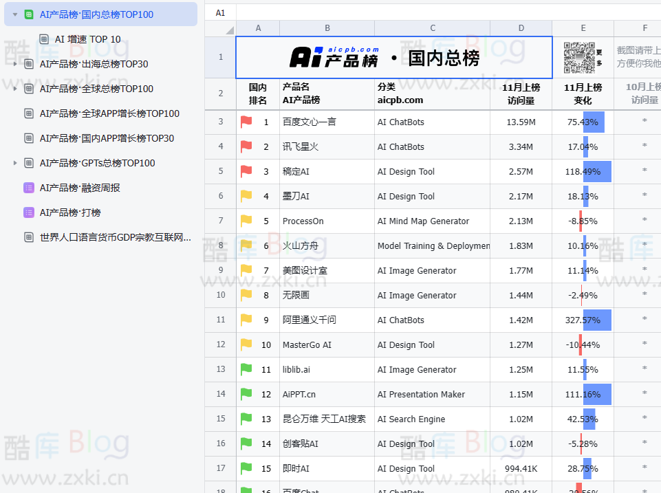 国内外全球AI产品榜单-AI 产品榜 第5张插图 国内外全球AI产品榜单-AI 产品榜 第5张插图