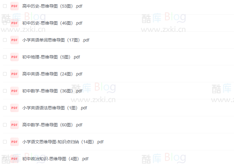 从小学到高中全学科思维导图（可下载打印） 第3张插图