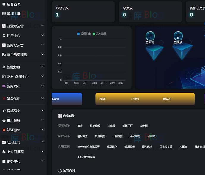 短视频矩阵云混剪系统源码 V2.2.1（免授权）