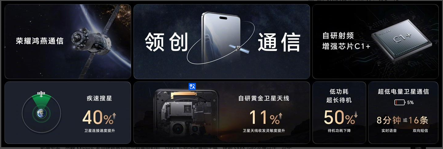 荣耀 Magic6 和 Pro 配置评测 第8张插图 荣耀 Magic6 和 Pro 配置评测 第8张插图