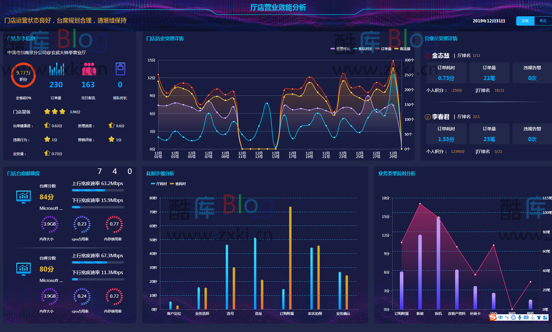 图表分析网页模版大数据可视化大屏电子沙盘合集 第6张插图
