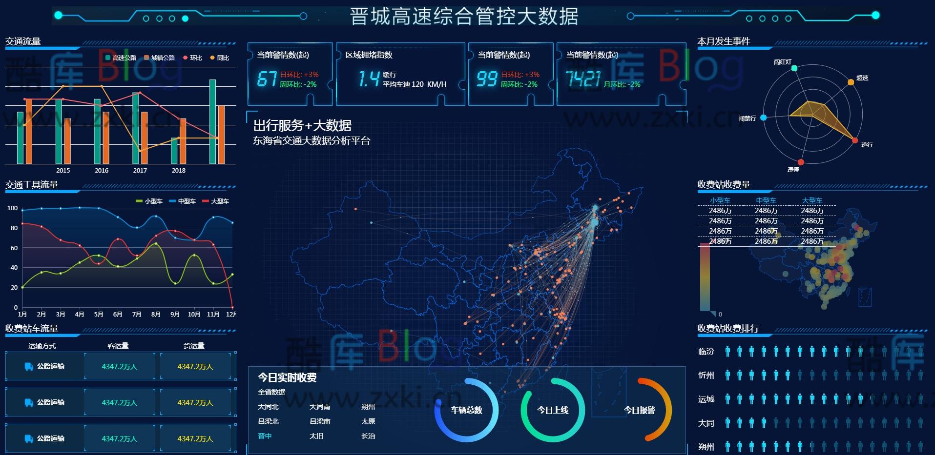 图表分析网页模版大数据可视化大屏电子沙盘合集 第7张插图