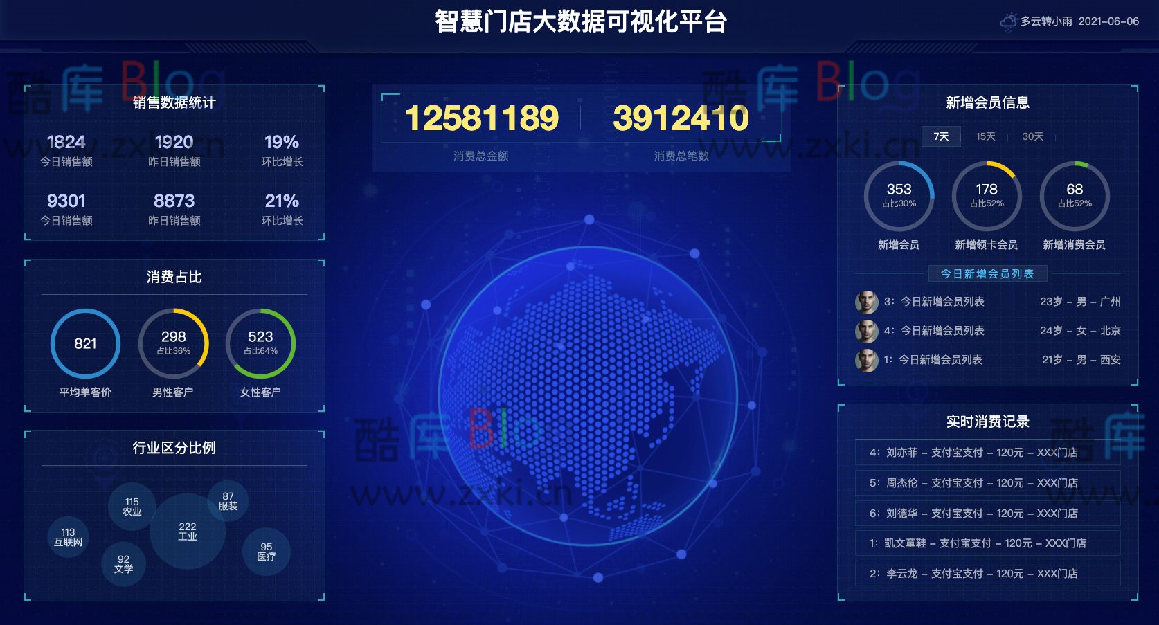 图表分析网页模版大数据可视化大屏电子沙盘合集