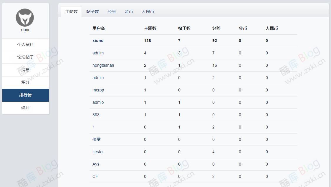 xiuno论坛兔兔排行榜插件(tt_ranklist)V1.0 第5张插图 xiuno论坛兔兔排行榜插件(tt_ranklist)V1.0 第5张插图
