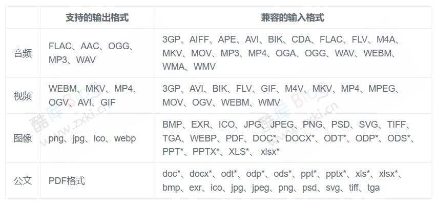 File Converter免费开源文件转换器 第6张插图 File Converter免费开源文件转换器 第6张插图