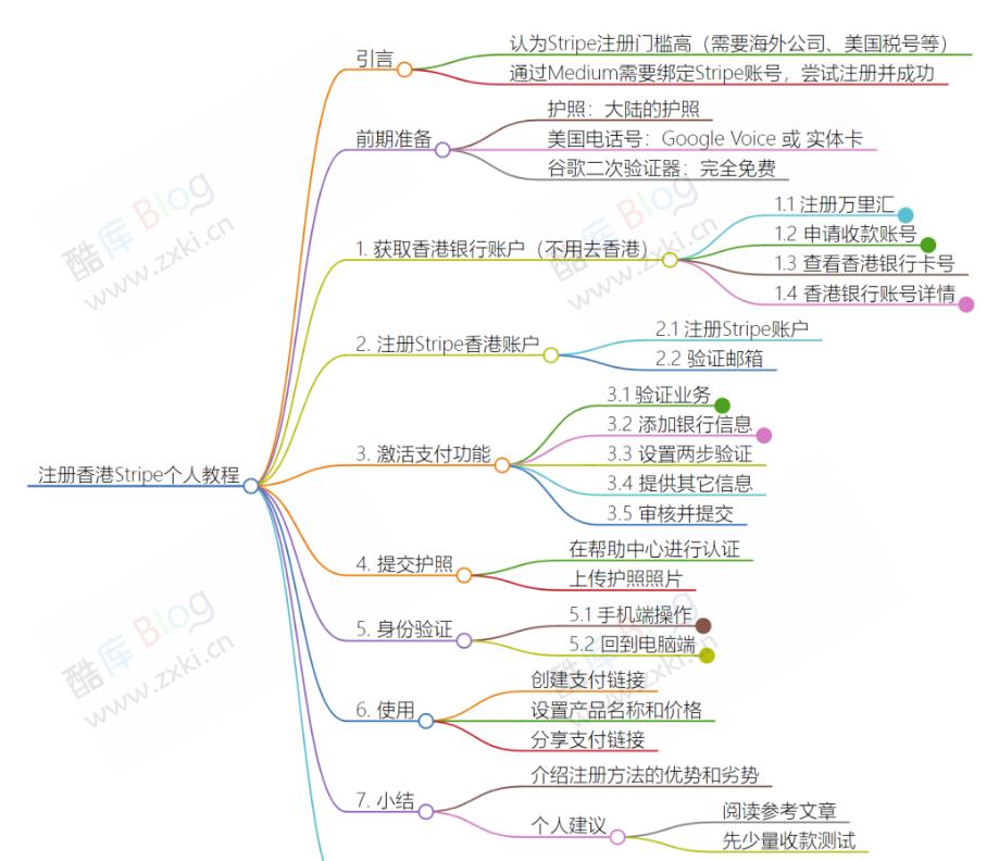 国内如何注册香港Stripe个人账户（可全球收款，2024年最新教程）