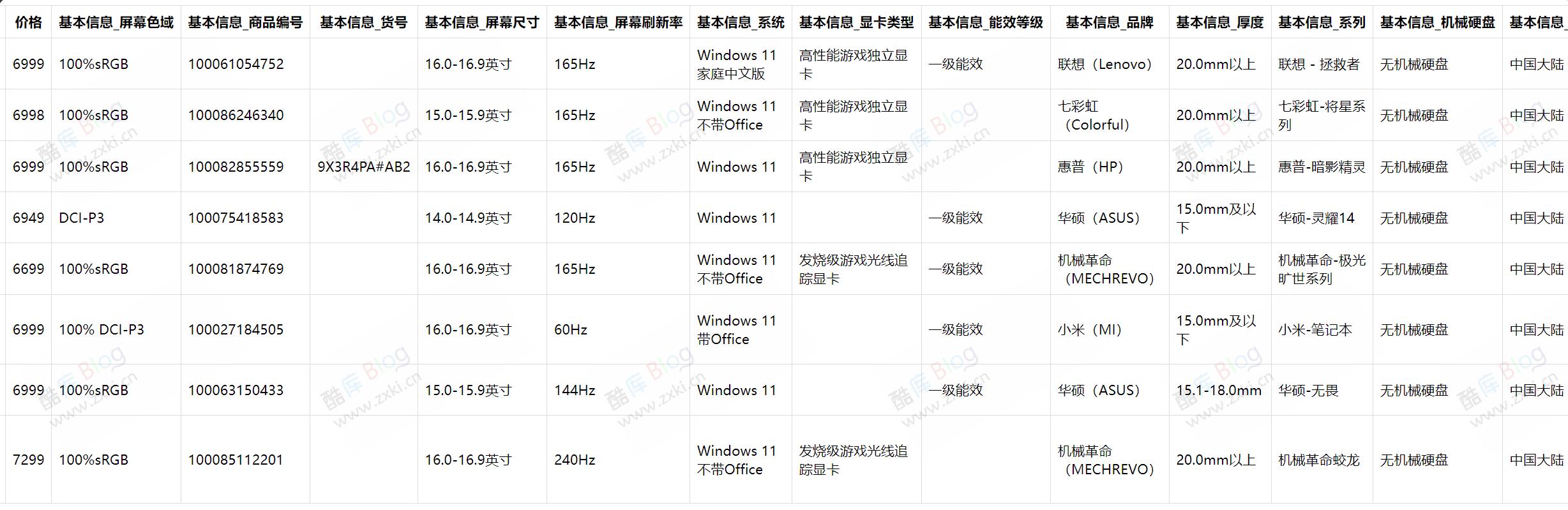 京东商品参数对比油猴脚本 第6张插图
