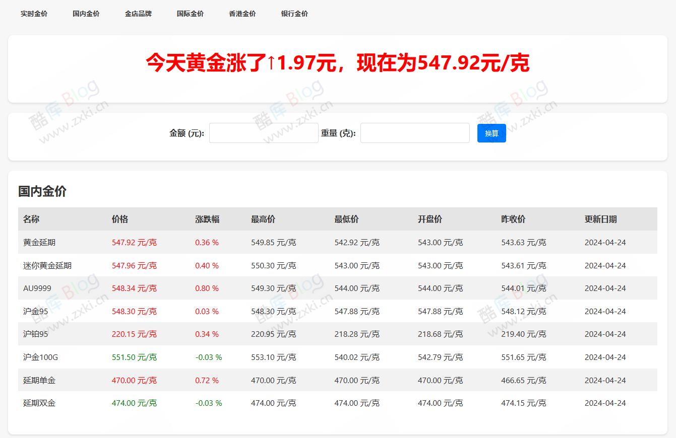 国内国际实时黄金价格查询工具，goldprice 第3张插图