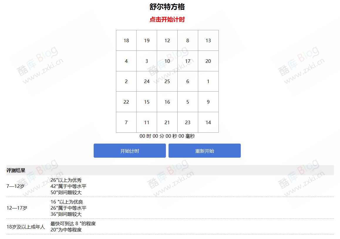 舒尔特方格在线注意力测试训练游戏 第5张插图 舒尔特方格在线注意力测试训练游戏 第5张插图