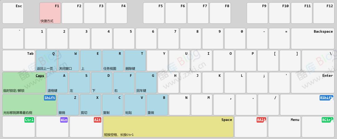 最快快捷键 - 基于鼠标位置的快捷键软件下载 第3张插图