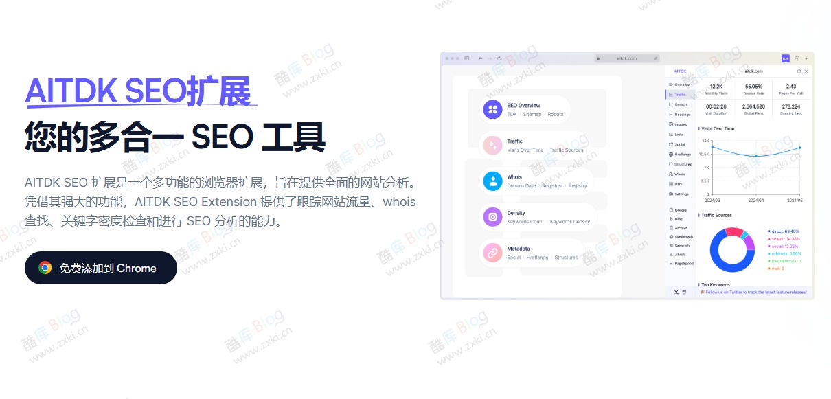 免费的 All-in-One SEO 插件 你的全能SEO工具-AITDK SEO Extension