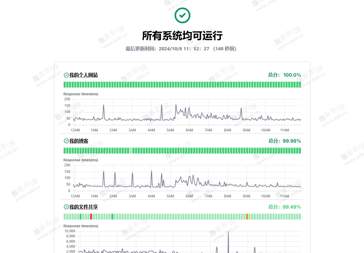UptimeFlare-开源免费的Uptime 服务器监控工具