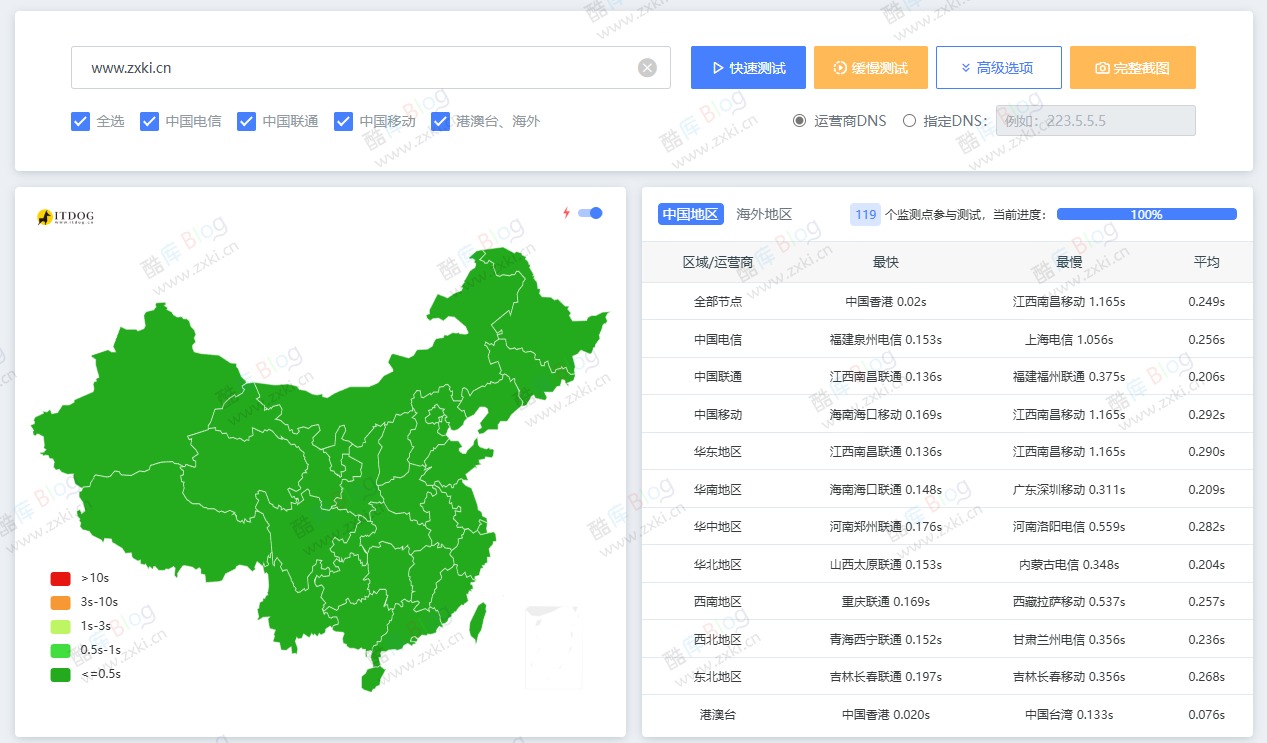 推荐一个非常不错的网站测试工具 第5张插图 推荐一个非常不错的网站测试工具 第5张插图
