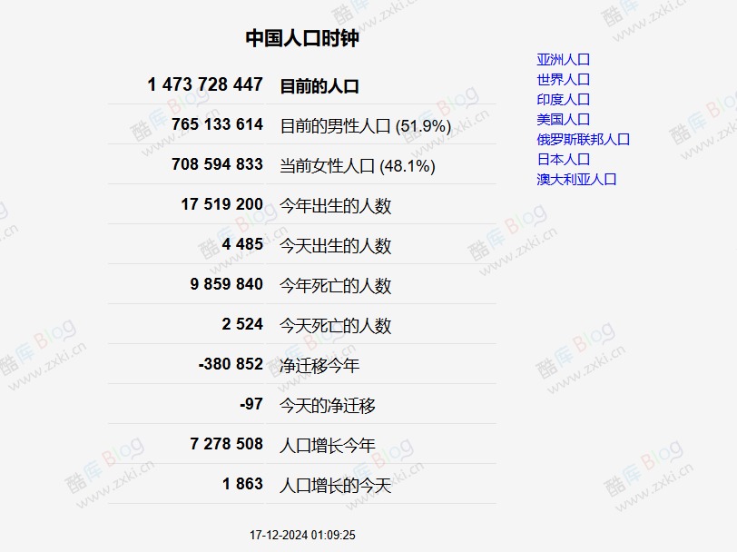 世界人口时钟实时数据CountryMeters 第3张插图