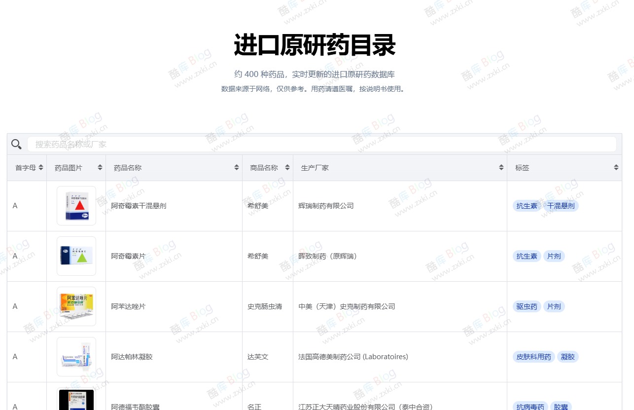 进口原研药目录：约 400 种药品，实时更新的进口原研药数据库 第3张插图