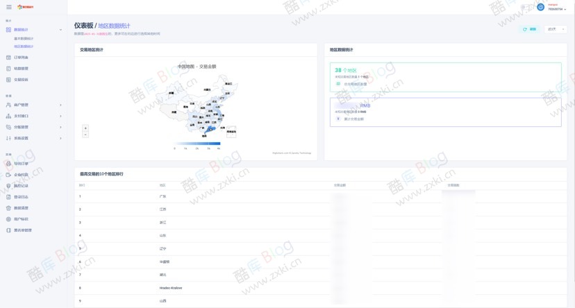 彩虹易支付最新版+模板源码