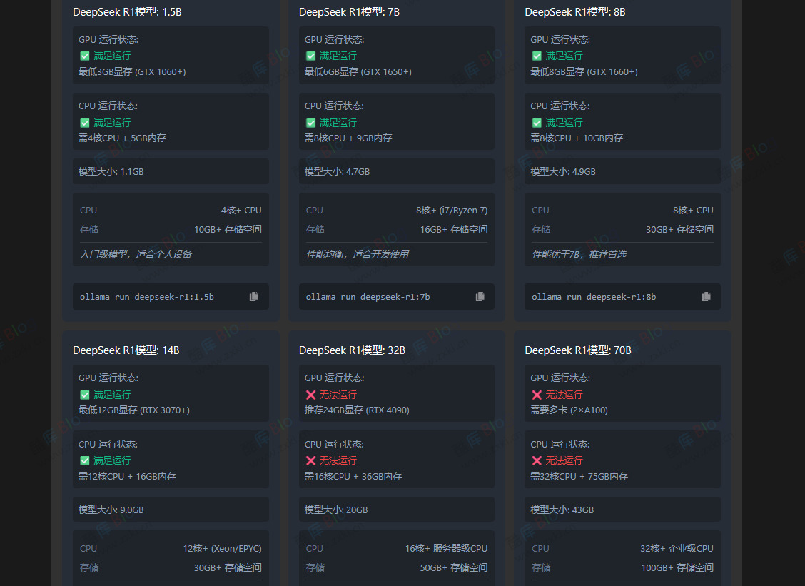 DeepSeek 模型兼容性检测工具Tool ThinkInAI 第3张插图