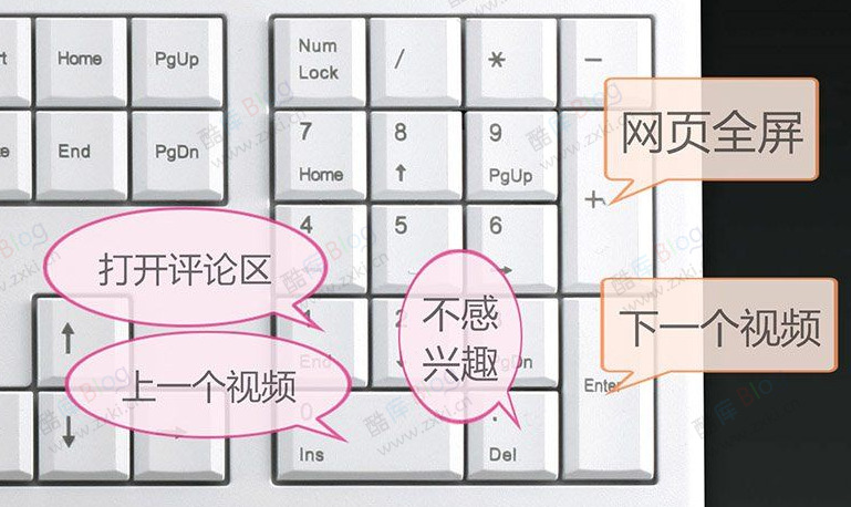 抖音网页版改快捷键油猴脚本