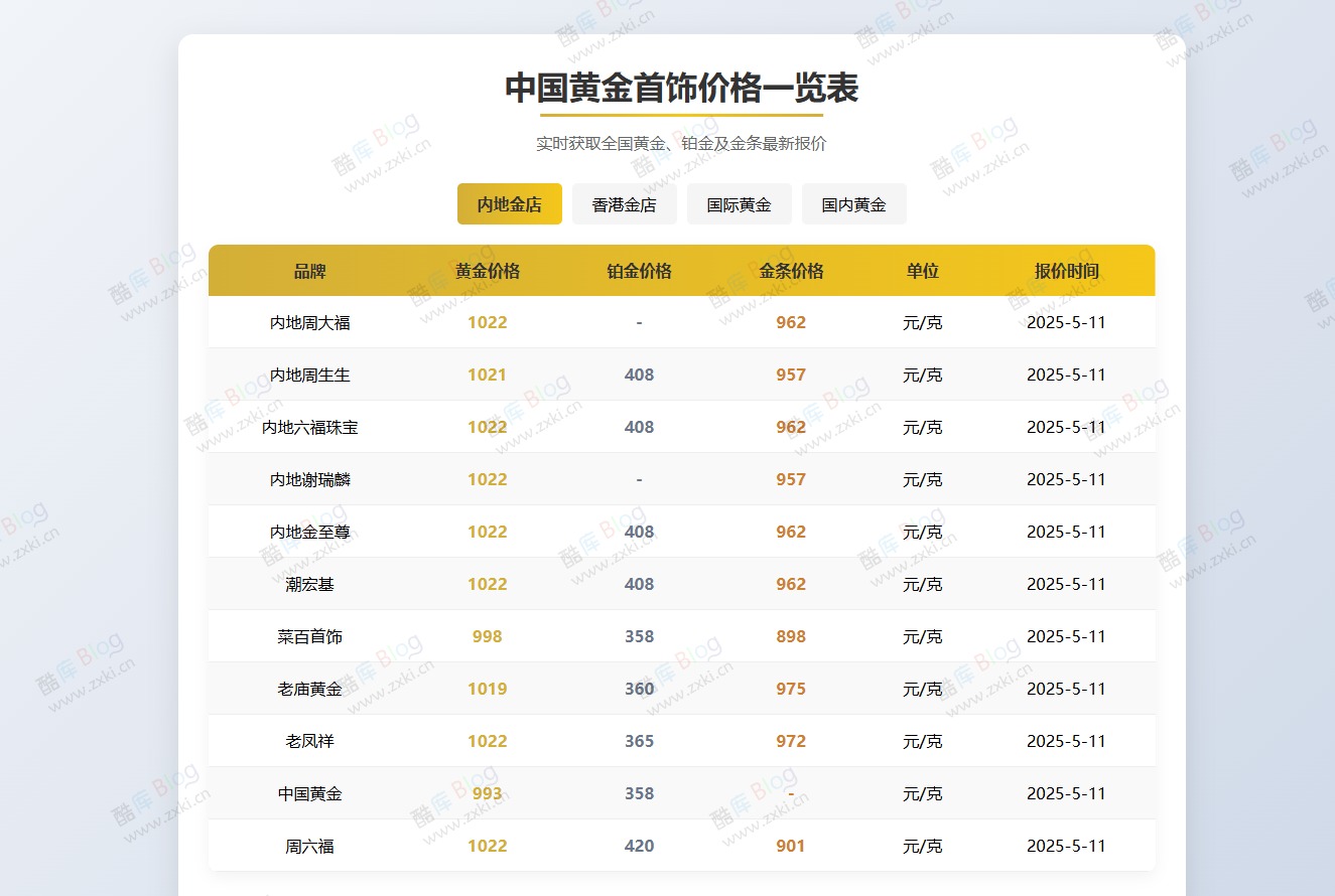 黄金首饰价格查询单页源码 第3张插图