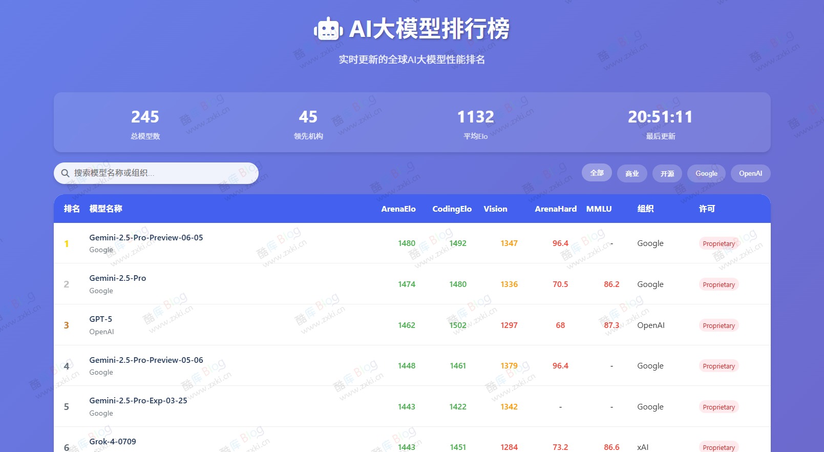 AI大模型评测排行榜单页html 第3张插图