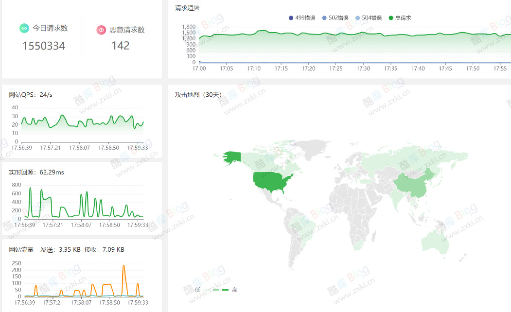 宝塔恶意情报IP库-2025-11-17最新导出 第5张插图 宝塔恶意情报IP库-2025-11-17最新导出 第5张插图